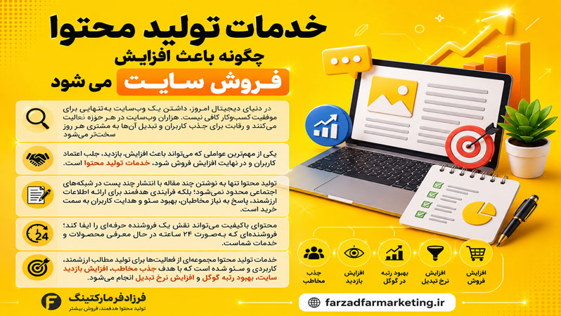 خدمات تولید محتوا چگونه باعث افزایش فروش سایت می شود