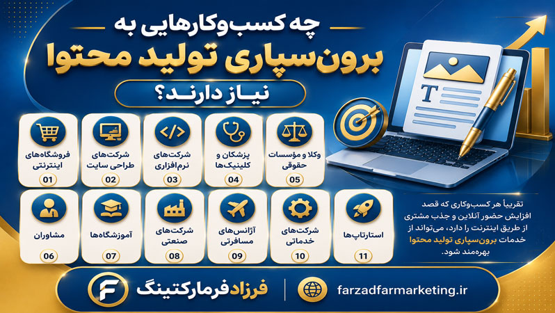 چه کسبوکارهایی به برونسپاری تولید محتوا نیاز دارند؟