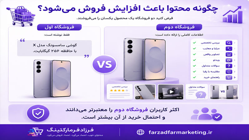 چگونه محتوا باعث افزایش فروش می‌شود؟
