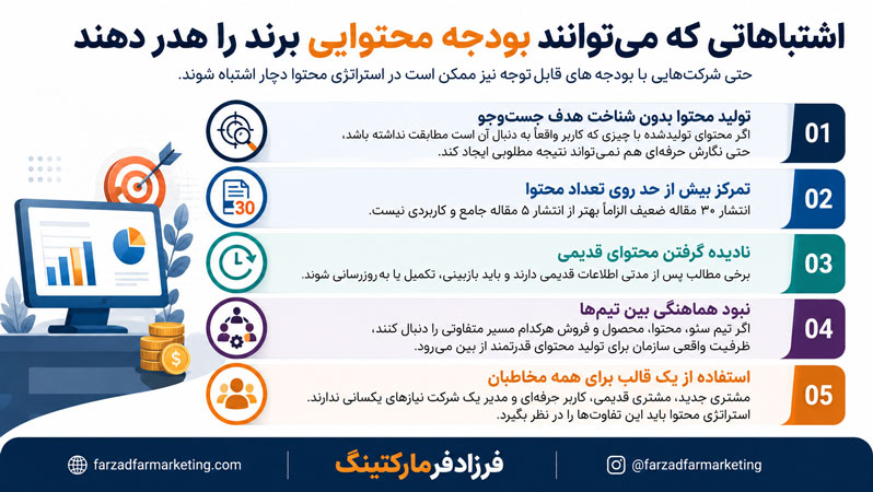 اشتباهاتی که می‌توانند بودجه محتوایی برند را هدر دهند