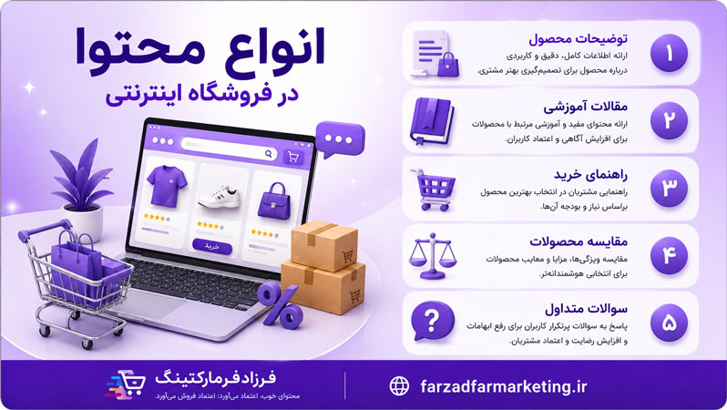 انواع محتوا در فروشگاه اینترنتی